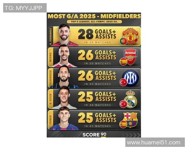 2025年度世界足球球星排名前十名及其赛季表现分析 2025年度世界足球球星排名前十名及其赛季表现分析