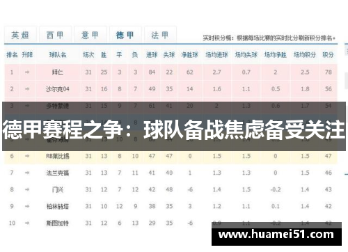 德甲赛程之争：球队备战焦虑备受关注